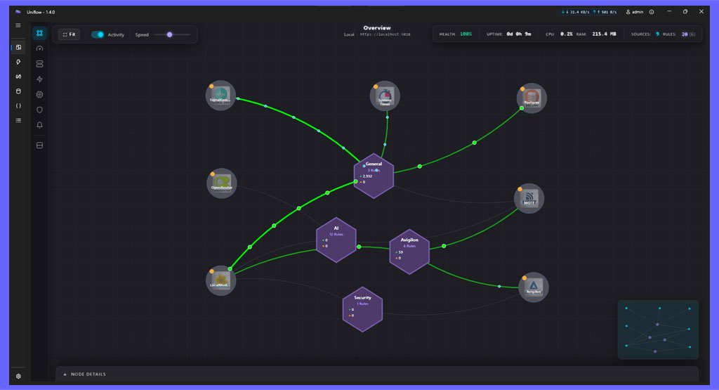 Workflow Graph 2