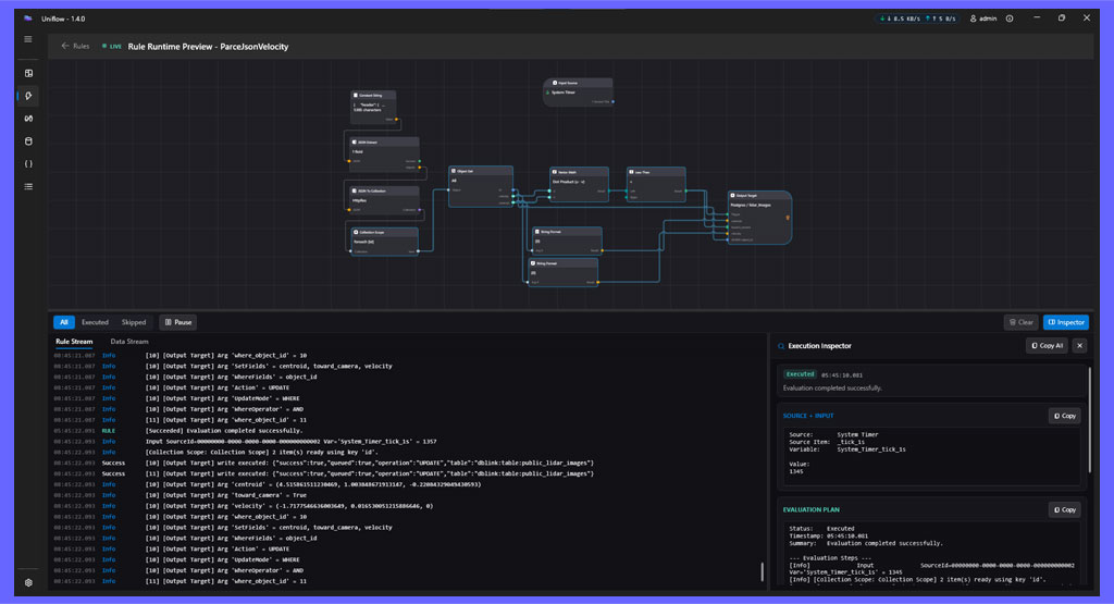 Graph Node Anatomy