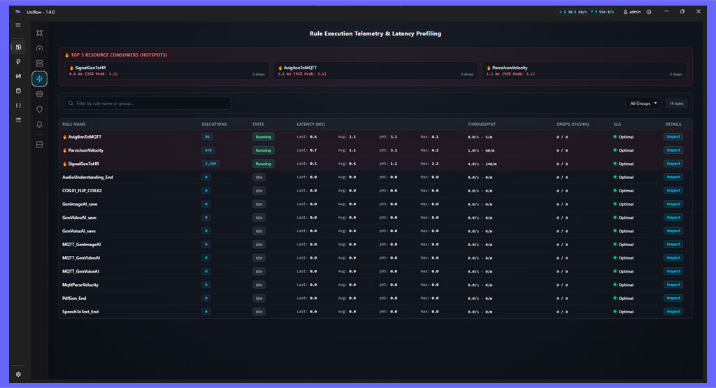 Workflow Graph 3