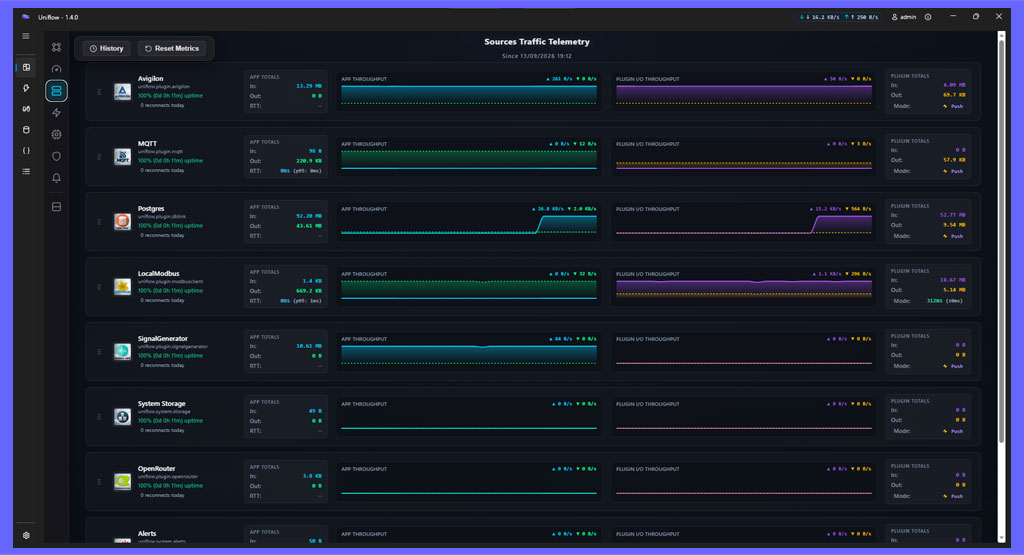 Workflow Graph 1